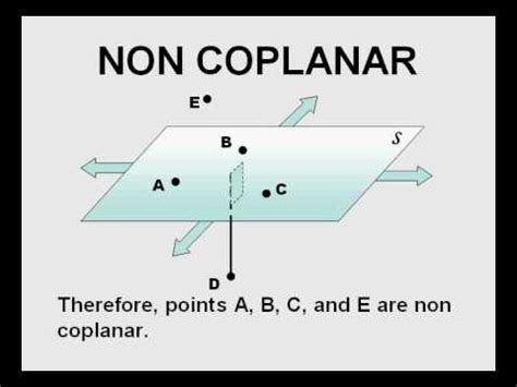 what are non coplanar points|non coplanar point definition.